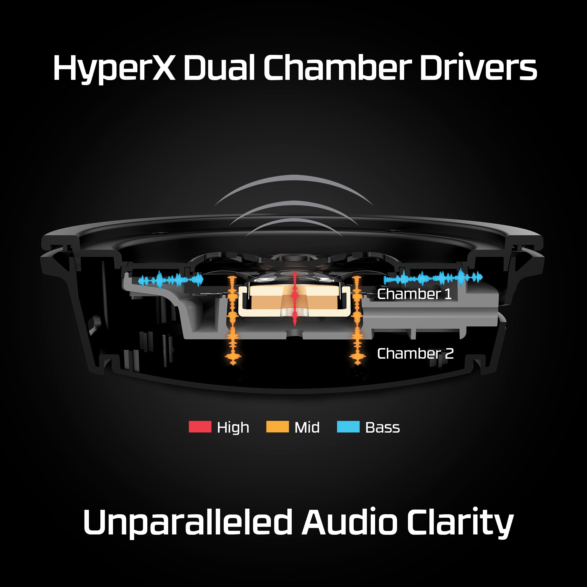 HyperX Cloud Alpha – Wireless Gaming Headset - Image 4